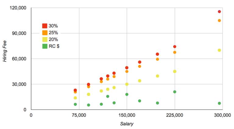 Why RC – Research-Connection.com